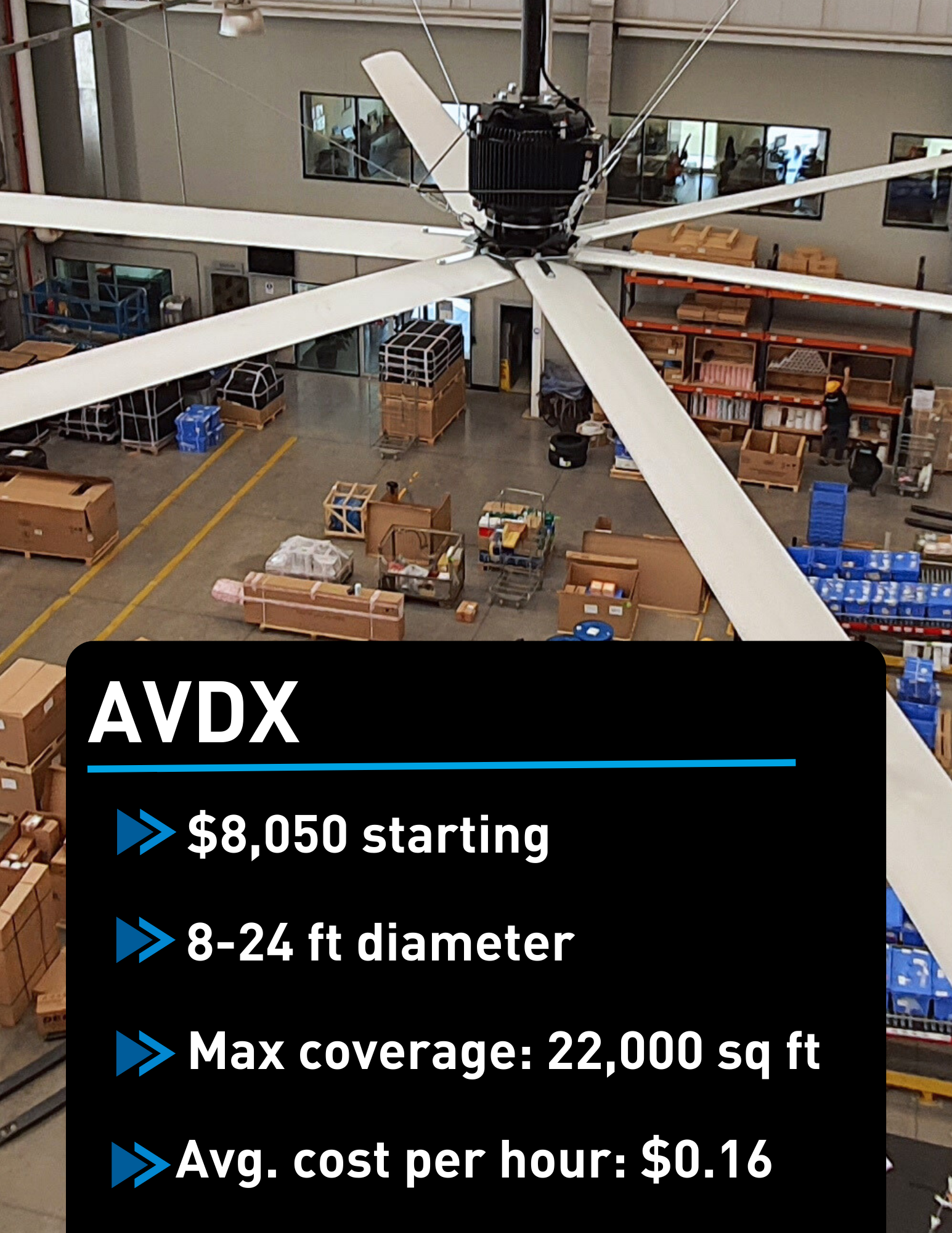 AVDX with Price